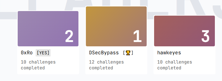 12 out of 10 challenges